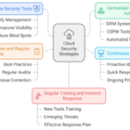 Identifying the Scope of SOC 2 (Part 3)